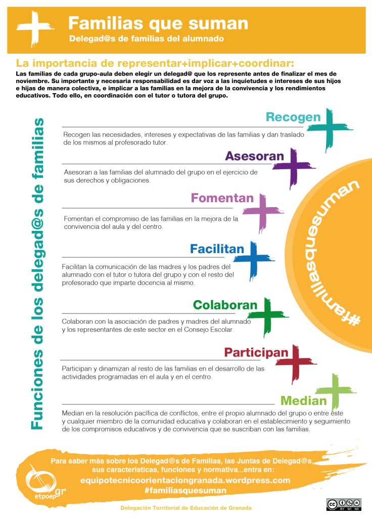 familias que suman-01
