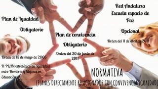 Red Andaluza
Escuela espacio de
Paz
Opcional
Orden del 11 de abril de 2011
Plan de Igualdad
Obligatorio
Orden de 15 de may...