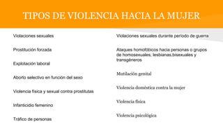 TIPOS DE VIOLENCIA HACIA LA MUJER
Violaciones sexuales
Prostitución forzada
Explotación laboral
Aborto selectivo en funció...